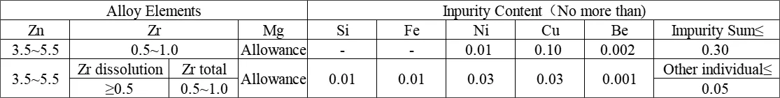 ZM1 Magnesium Alloy - High-Performance Material for Structural Applications