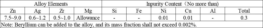 High-Strength ZM7 Cast Magnesium Alloy